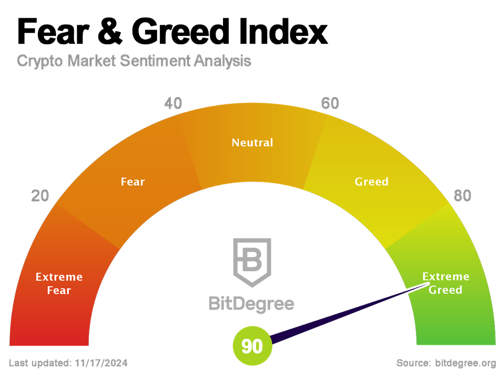 Crypto Fear and Greed Index for 4 different temporalities and over 20 tokens - family-gadgets.ru