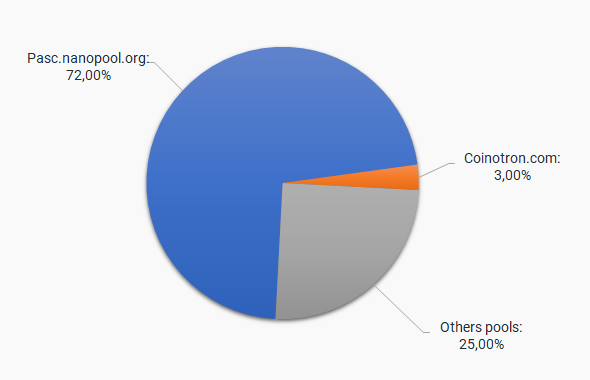 GPU Mining Power Consumption - Google Таблицы