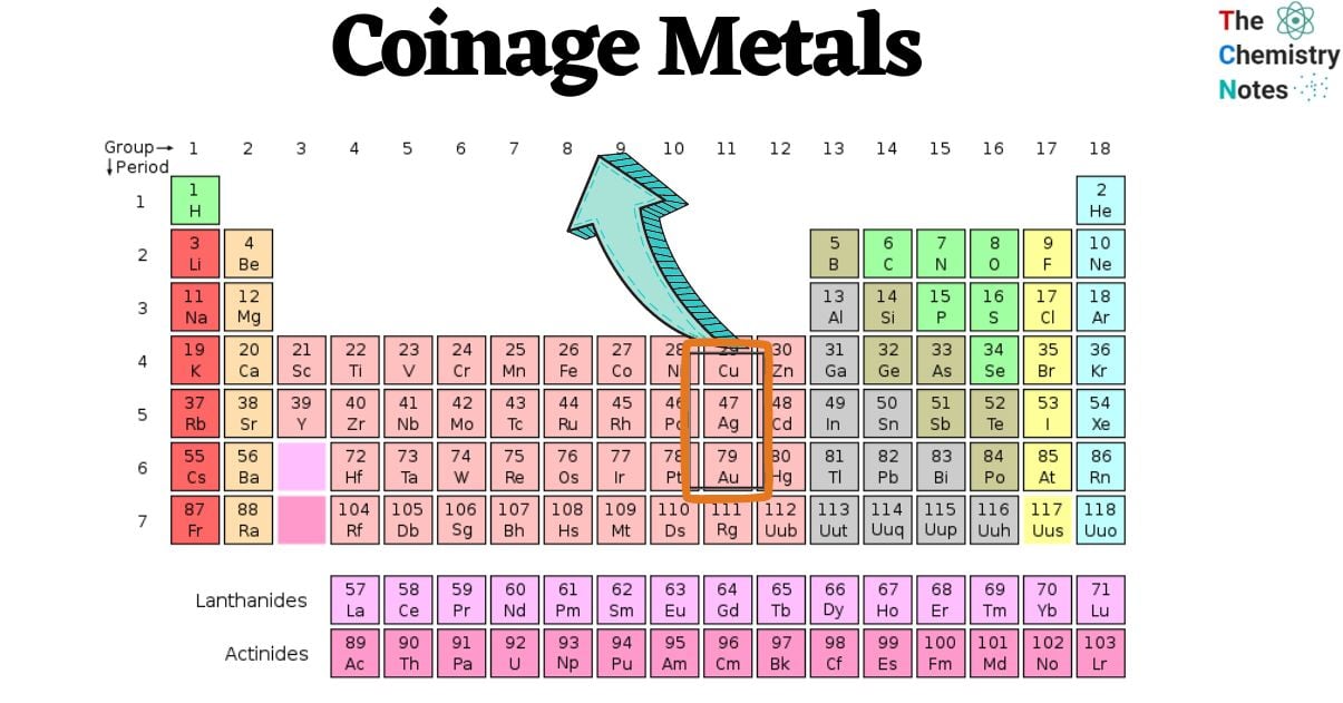 Coinage metals (Copper, Silver, Gold) - PSIBERG