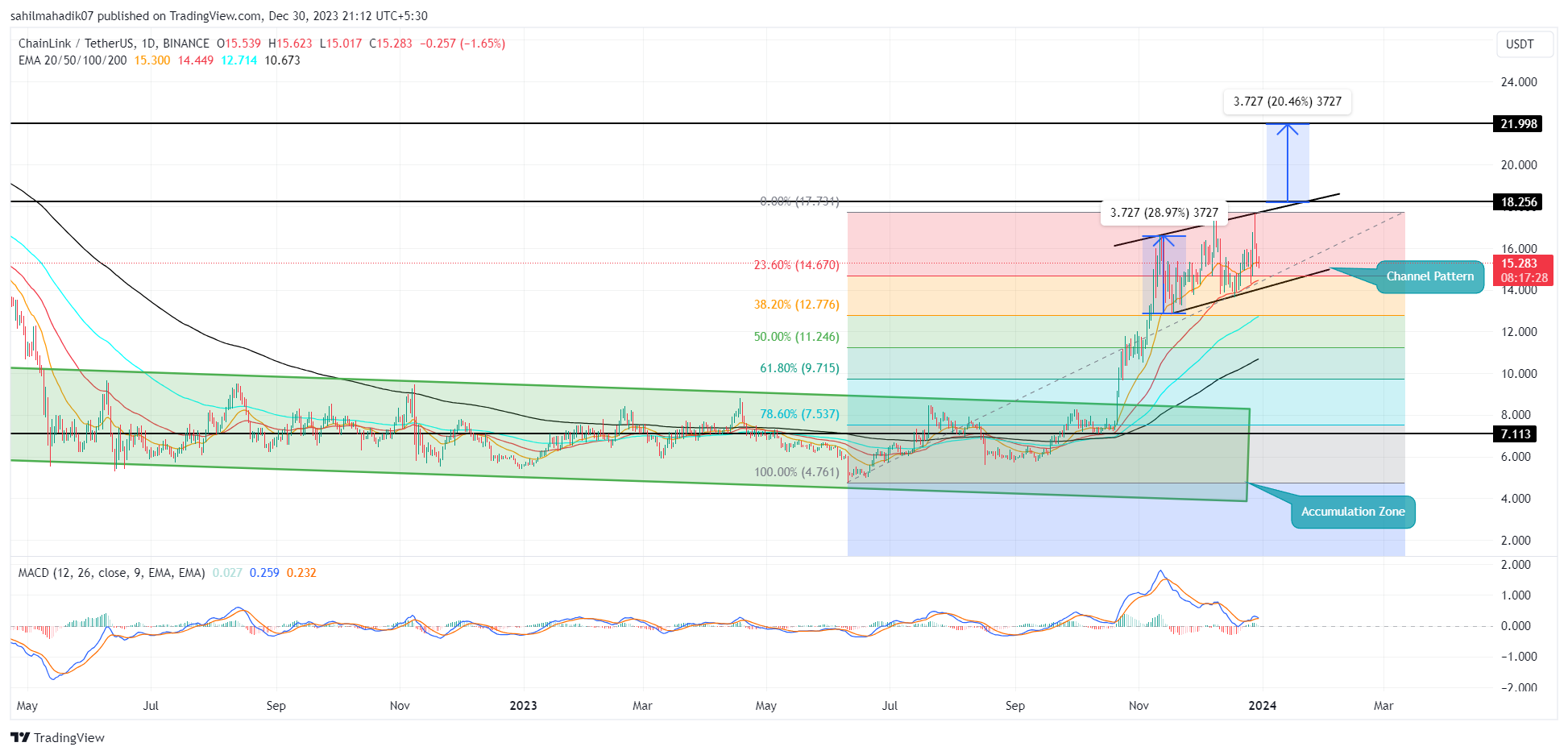 Bitcoin Analysis: BTC/USD Wedge Breakout Could Send Price to $55K | family-gadgets.ru