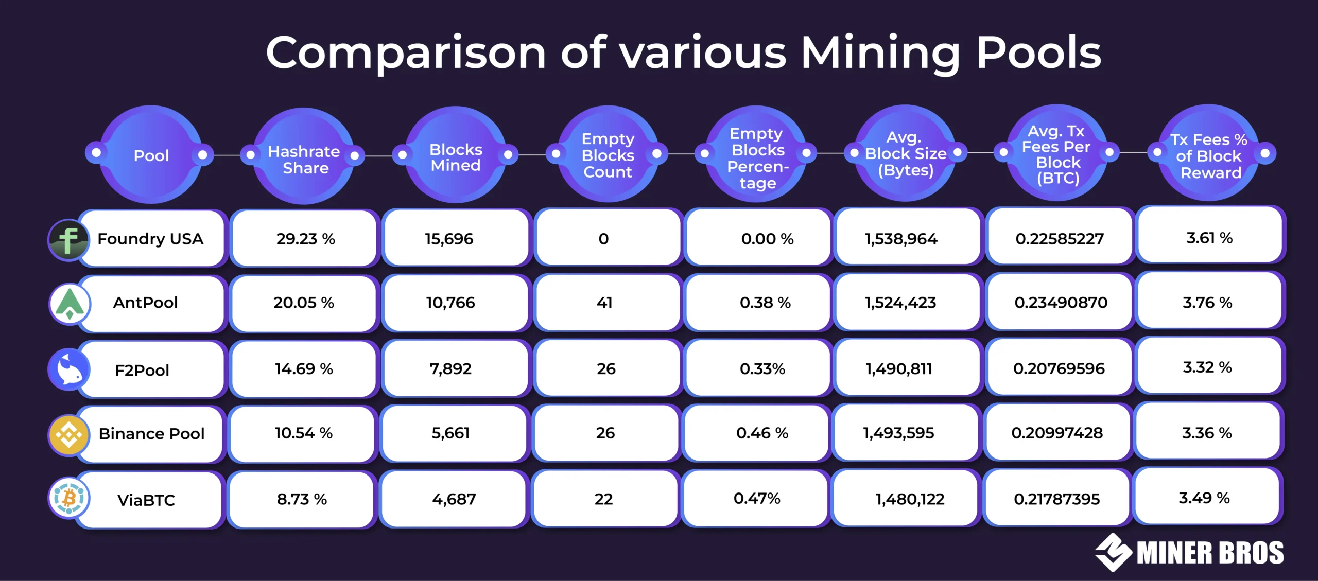 Coin Dance | Latest Bitcoin Blocks by Mining Pool (today) Summary