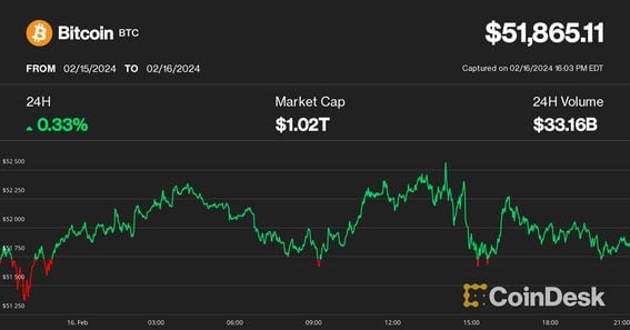 Crypto Market: Another Pullback Within The Framework Of Growth | FXEmpire