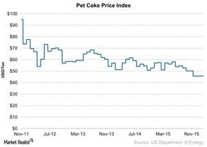 Petroleum Coke - Pet Coke Latest Price, Manufacturers & Suppliers