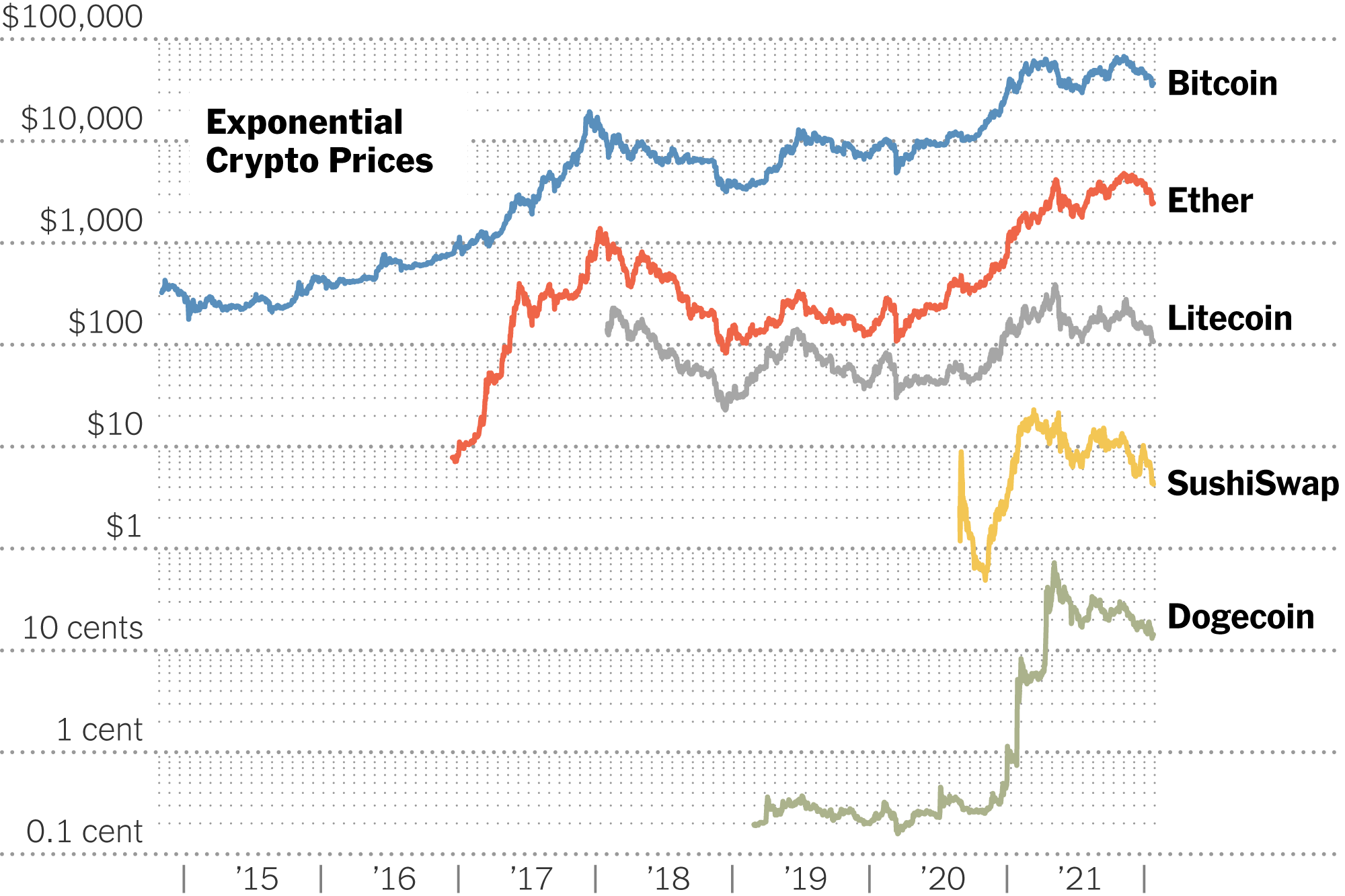 Cryptocurrency Market Data - MarketWatch