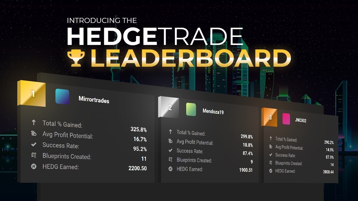 HedgeTrade Price History Chart - All HEDG Historical Data