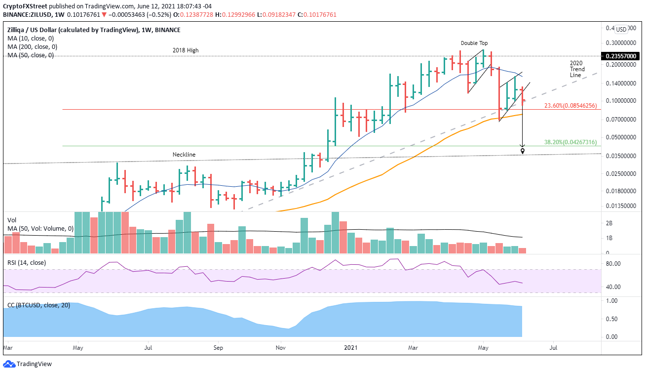 Zilliqa Price Prediction , , Can ZIL Go Higher?