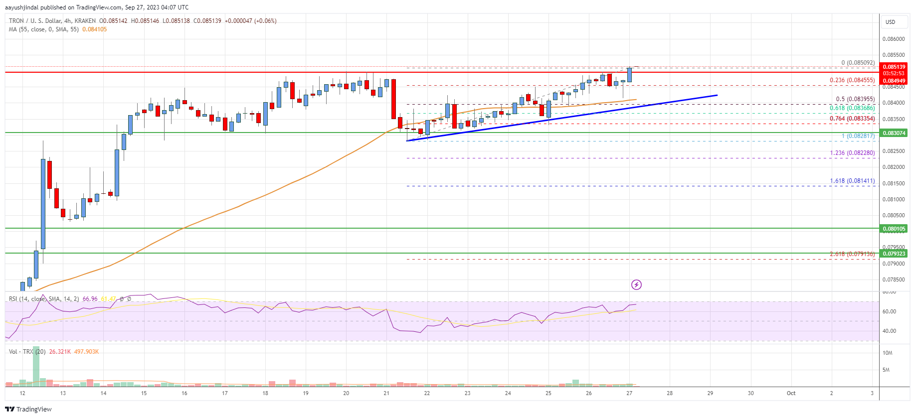 TRON (TRX) Price Prediction for Tommorow, Month, Year