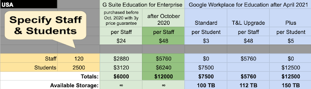 Microsoft Office Education vs G suite for Education - Kenyayote