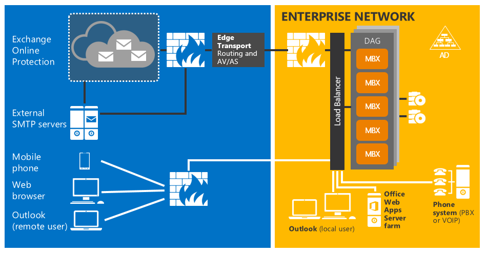 Exchange Server - discount-licensing