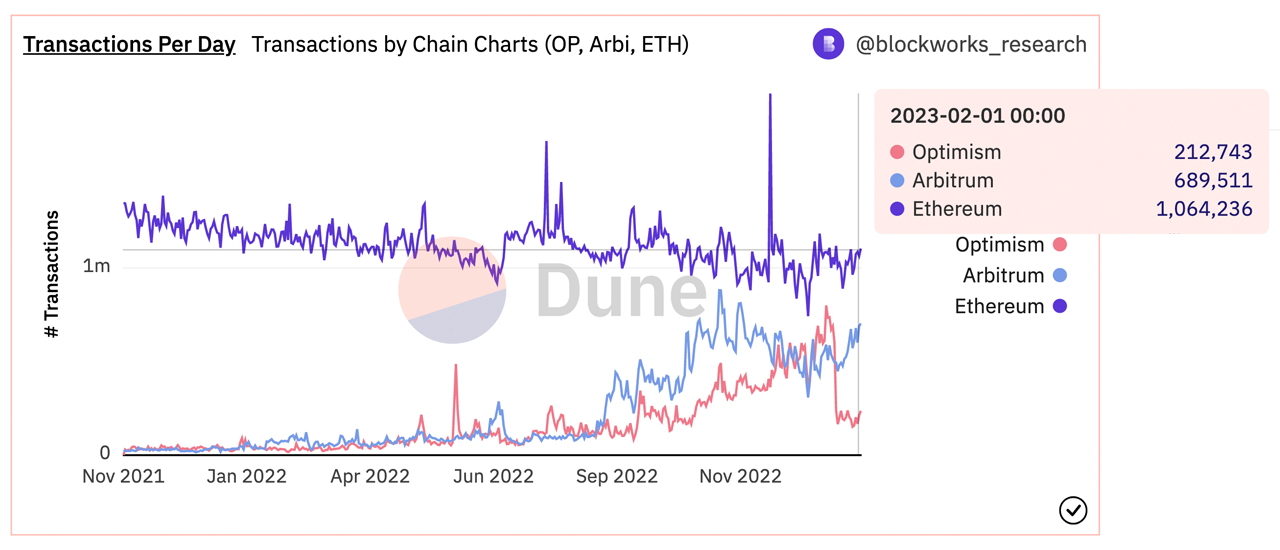 GAS Price | GAS Price and Live Chart - CoinDesk