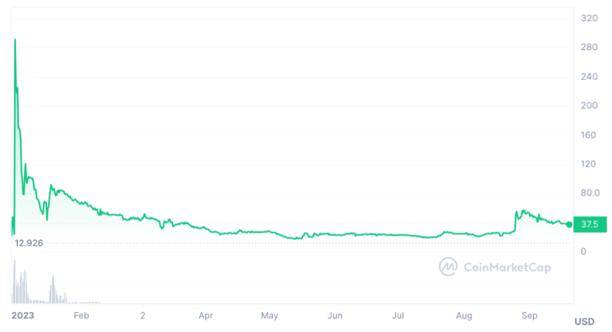 Pi Network price now, Live PI price, marketcap, chart, and info | CoinCarp