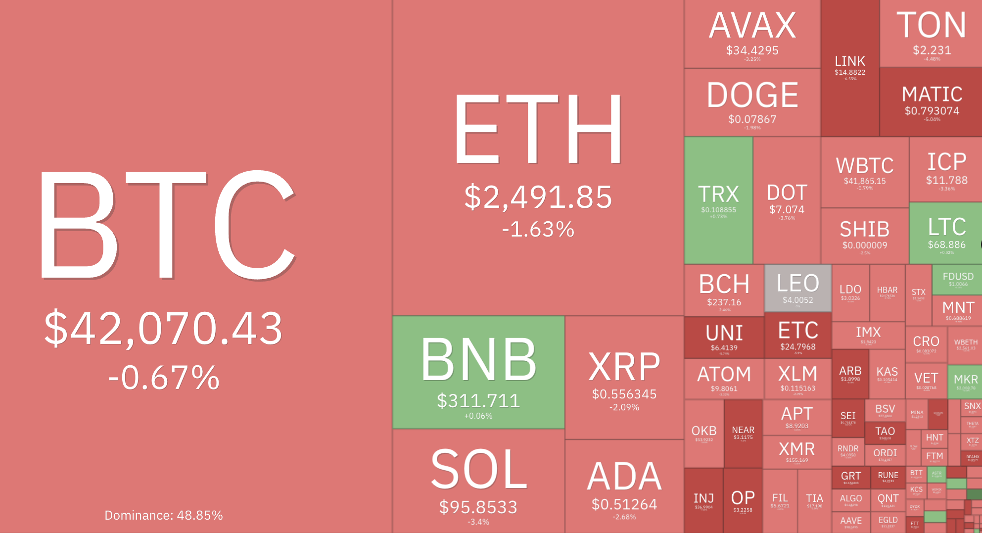 Many Retail Investors See Bitcoin (BTC) Price Dropping Below $20K by Year End: Deutsche Bank