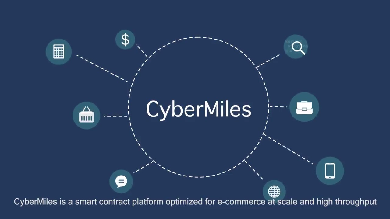 CyberMiles (CMT) - Events & News