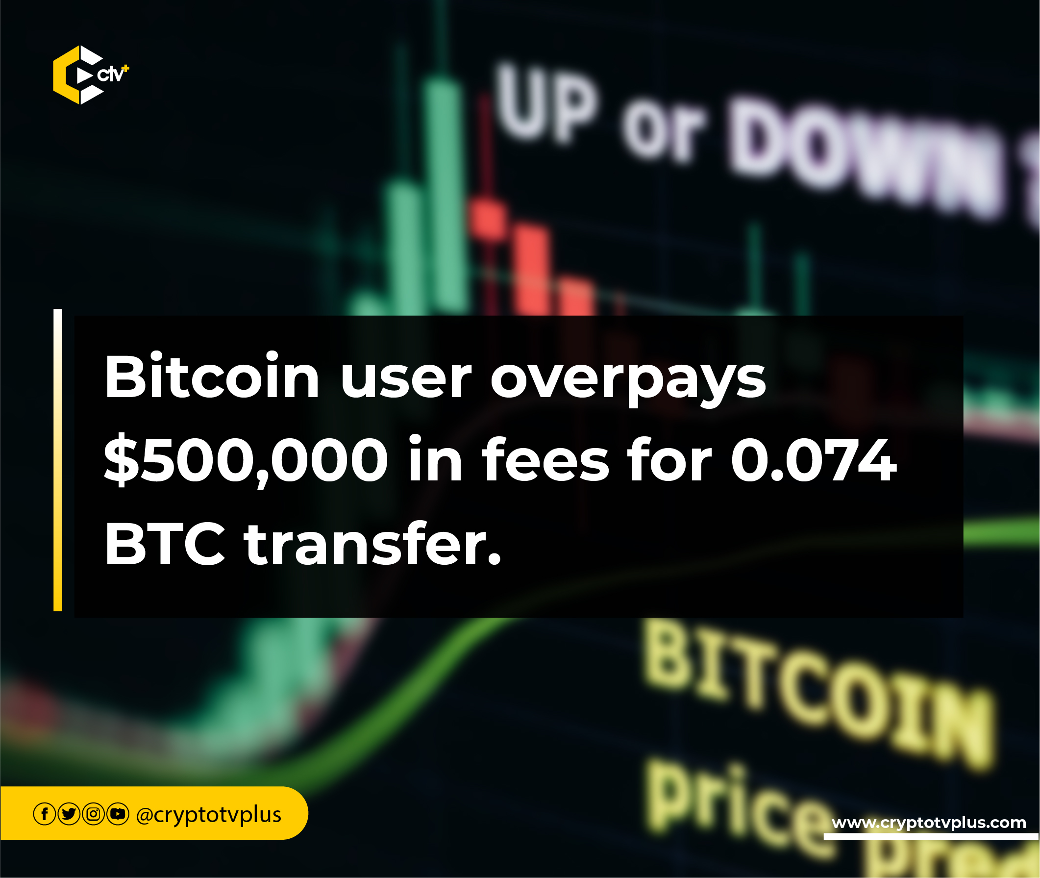 Bitcoin Average Transaction Fee