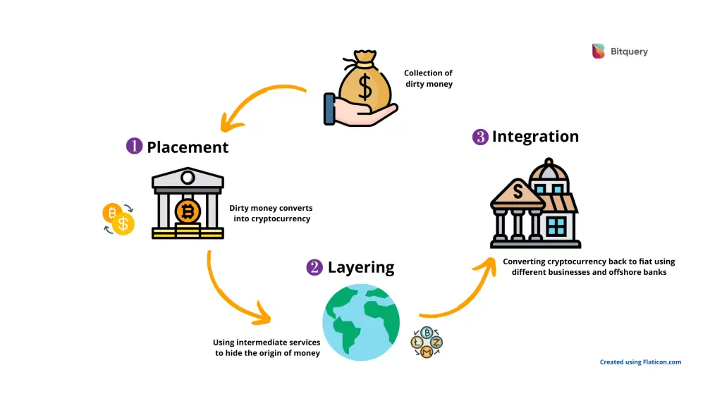 TRM Labs’ Illicit Crypto Ecosystem Report Shows Crime Moving Beyond Bitcoin | TRM Insights