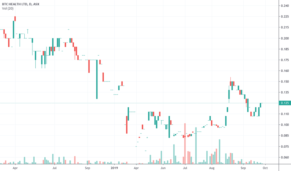 Bitcoin ETFs: Here’s What It Means For Australians – Forbes Advisor Australia