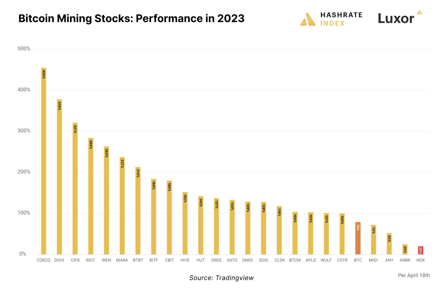 Frontiers | The Cost of Bitcoin Mining Has Never Really Increased