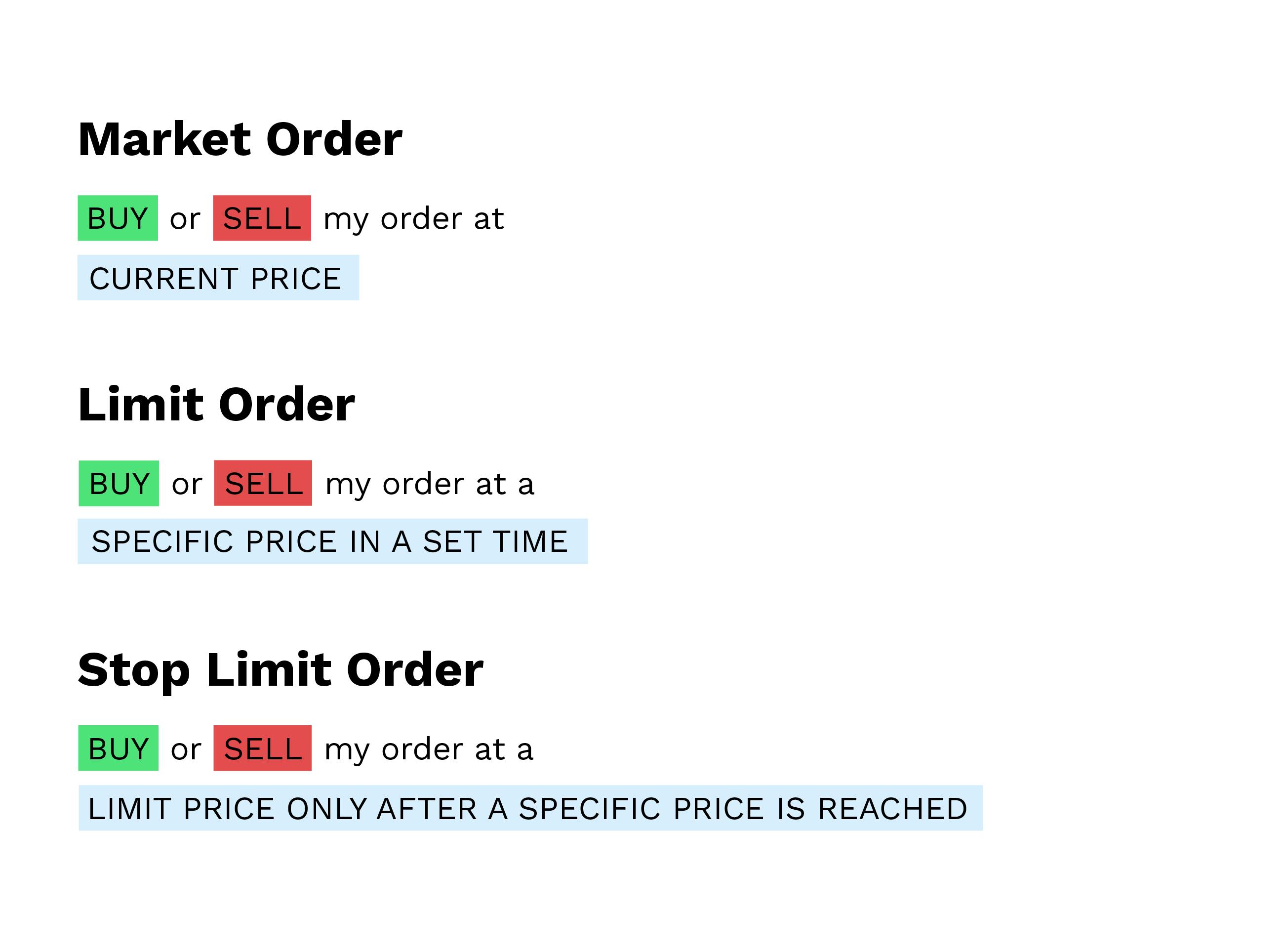 Crypto Orders - Market Orders, Stop Limit Orders, Limit Orders