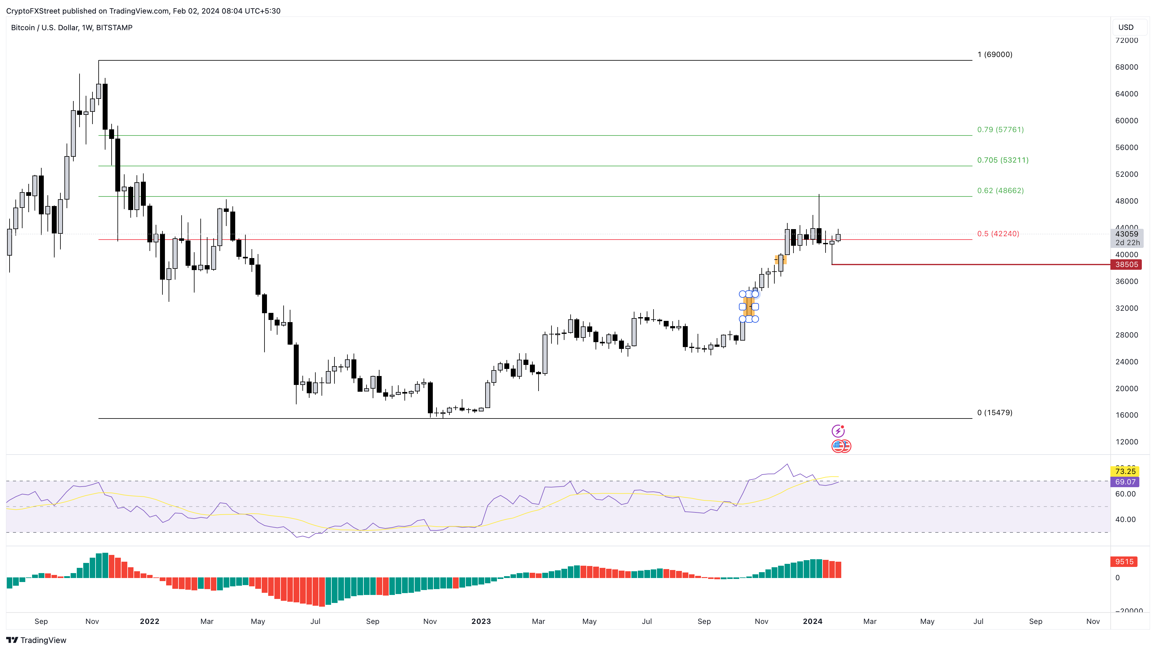 Bisq市場: BTC/CAD - mempool - Bisq Markets