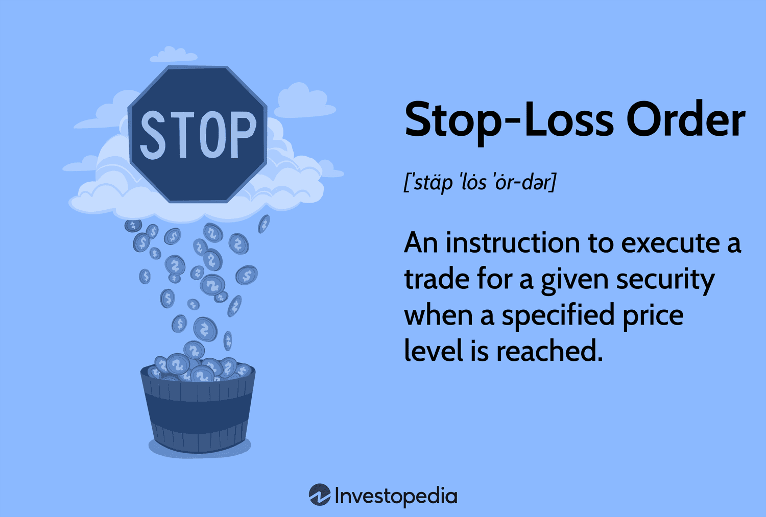 What is Stop Loss? (Importance of Stop Loss in trading)