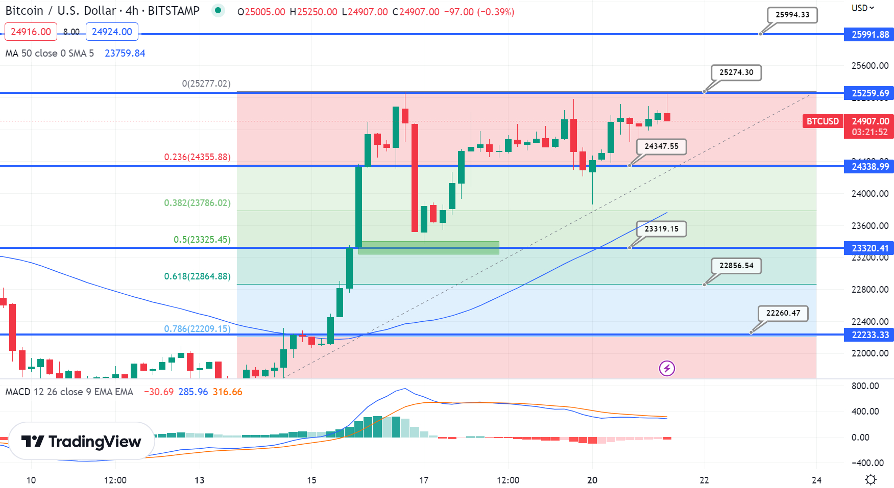 Bitcoin Cash (BCH) Price Prediction - 