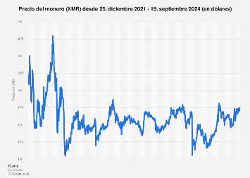 Monero price today, XMR to USD live price, marketcap and chart | CoinMarketCap