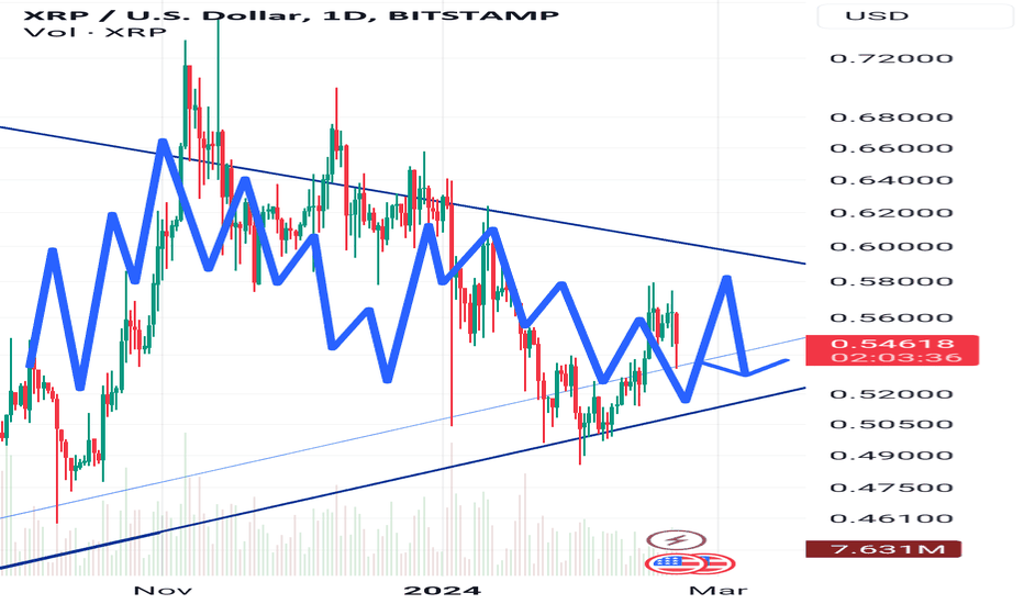 Ripple (XRP) - Technical Analysis - Cryptocurrency - Investtech