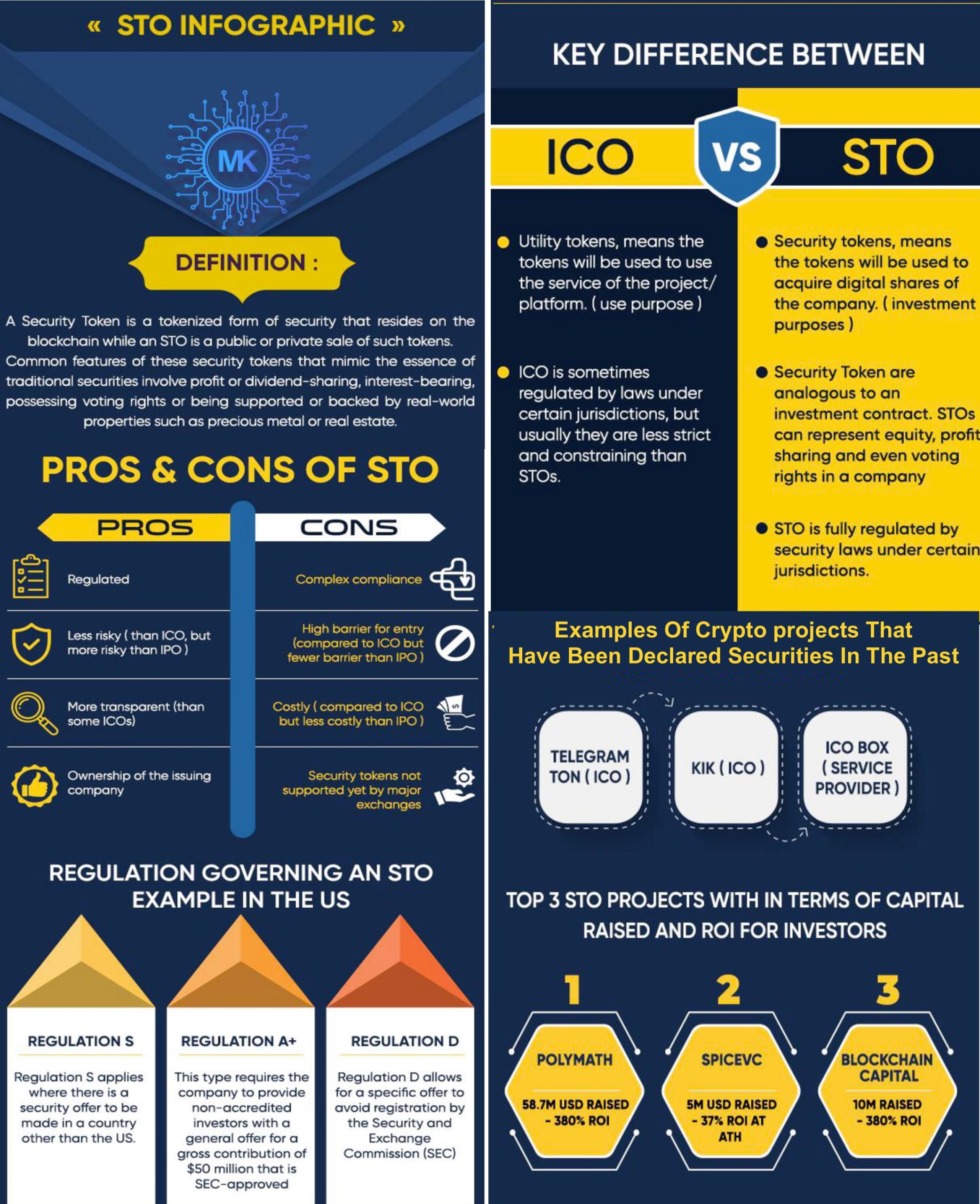 ICO vs. STO: What's the Difference and Which is Right for You? - Reveation Labs