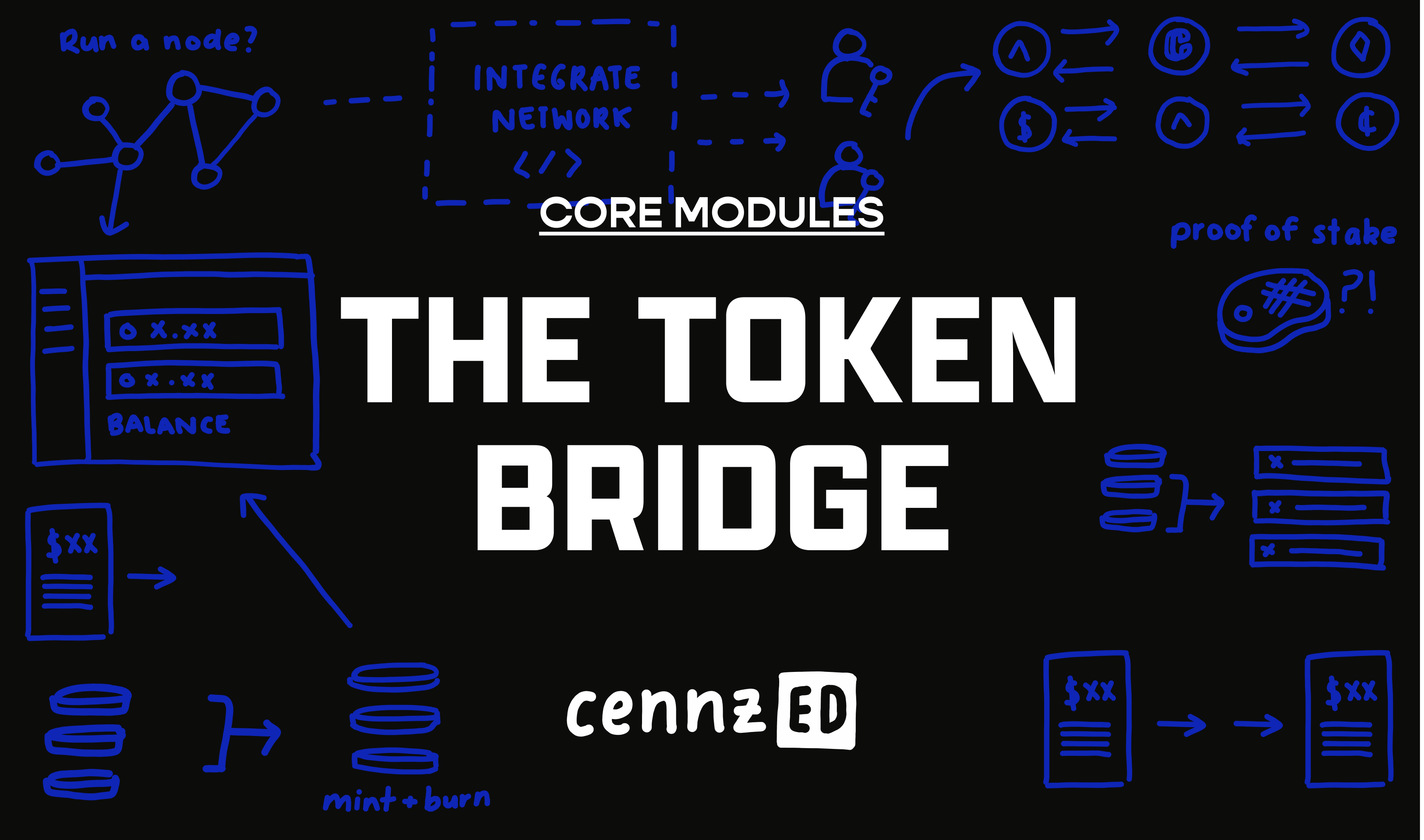 How to use the PAID token bridge? : PAID Network