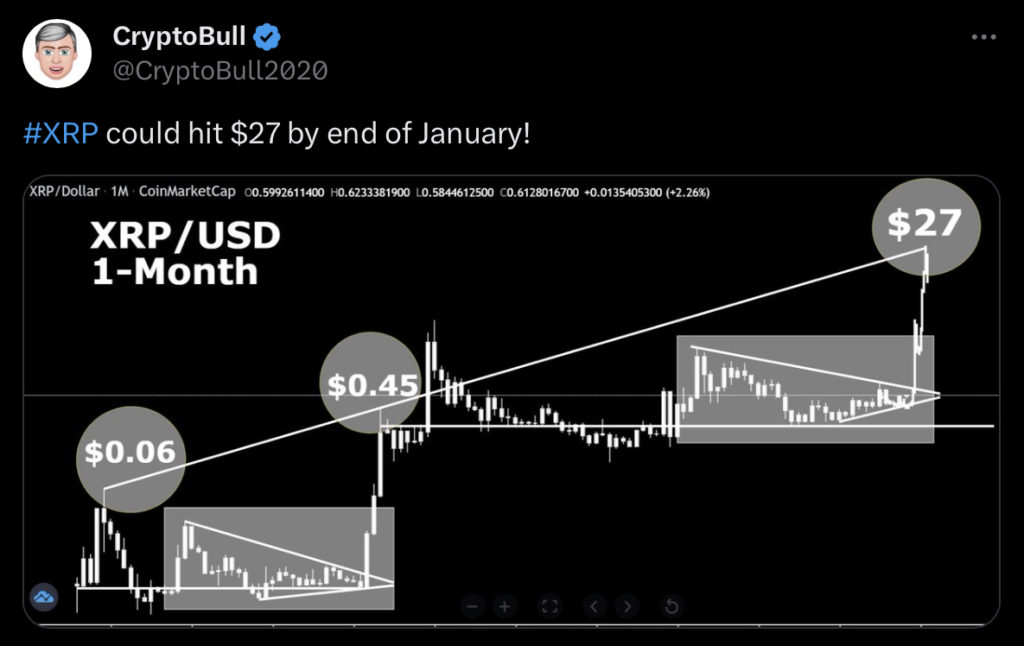 XRP USD (XRP-USD) price, value, news & history – Yahoo Finance