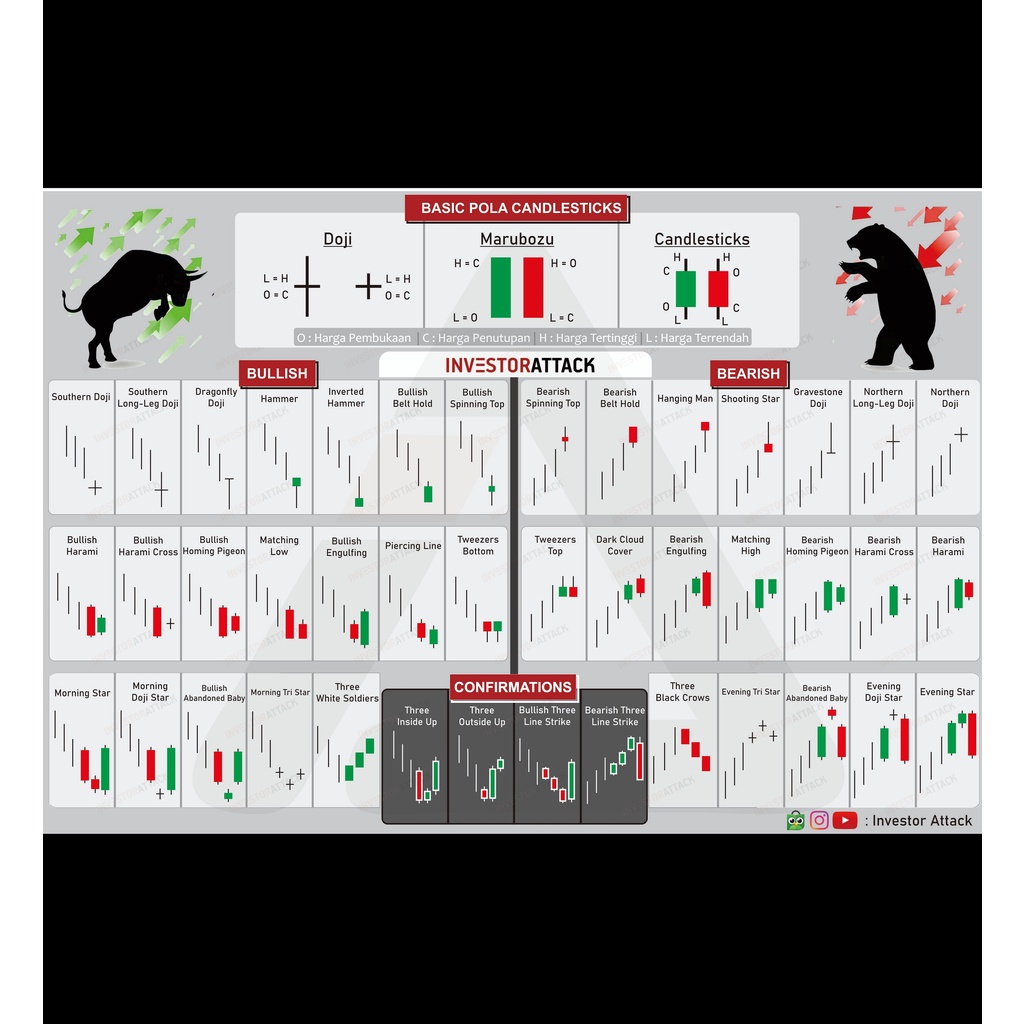 Candlestick pattern - Wikipedia