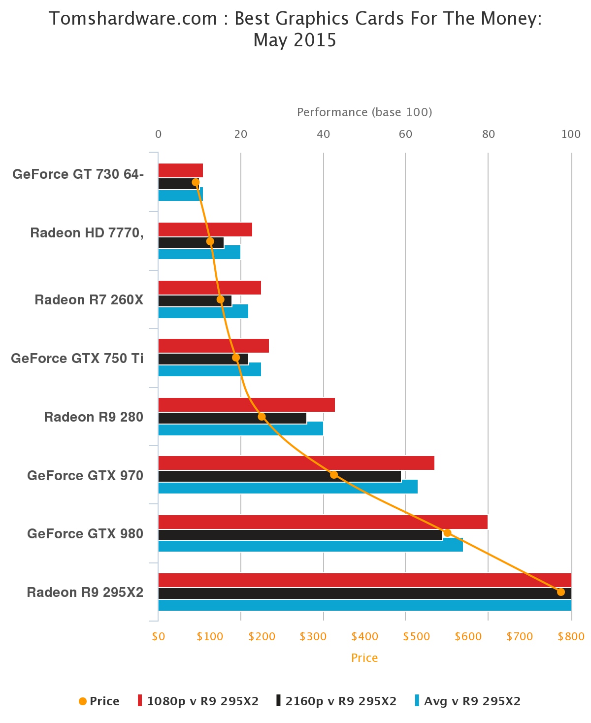 How to enable Nvidia GPU instead of Intel HD? :: Hardware and Operating Systems