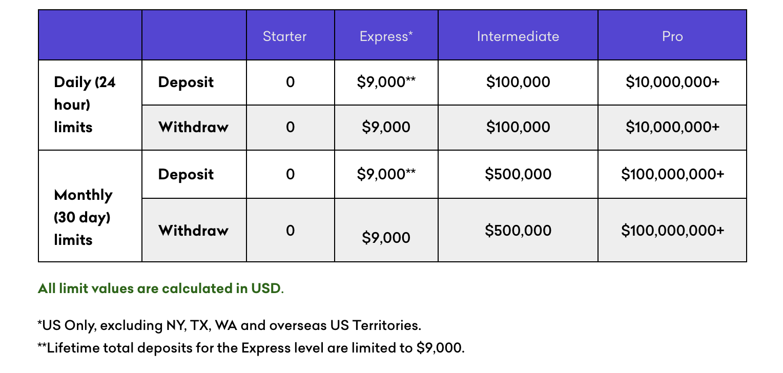 USDT deposits and withdrawals available via the Solana network! - Kraken Blog Kraken Blog