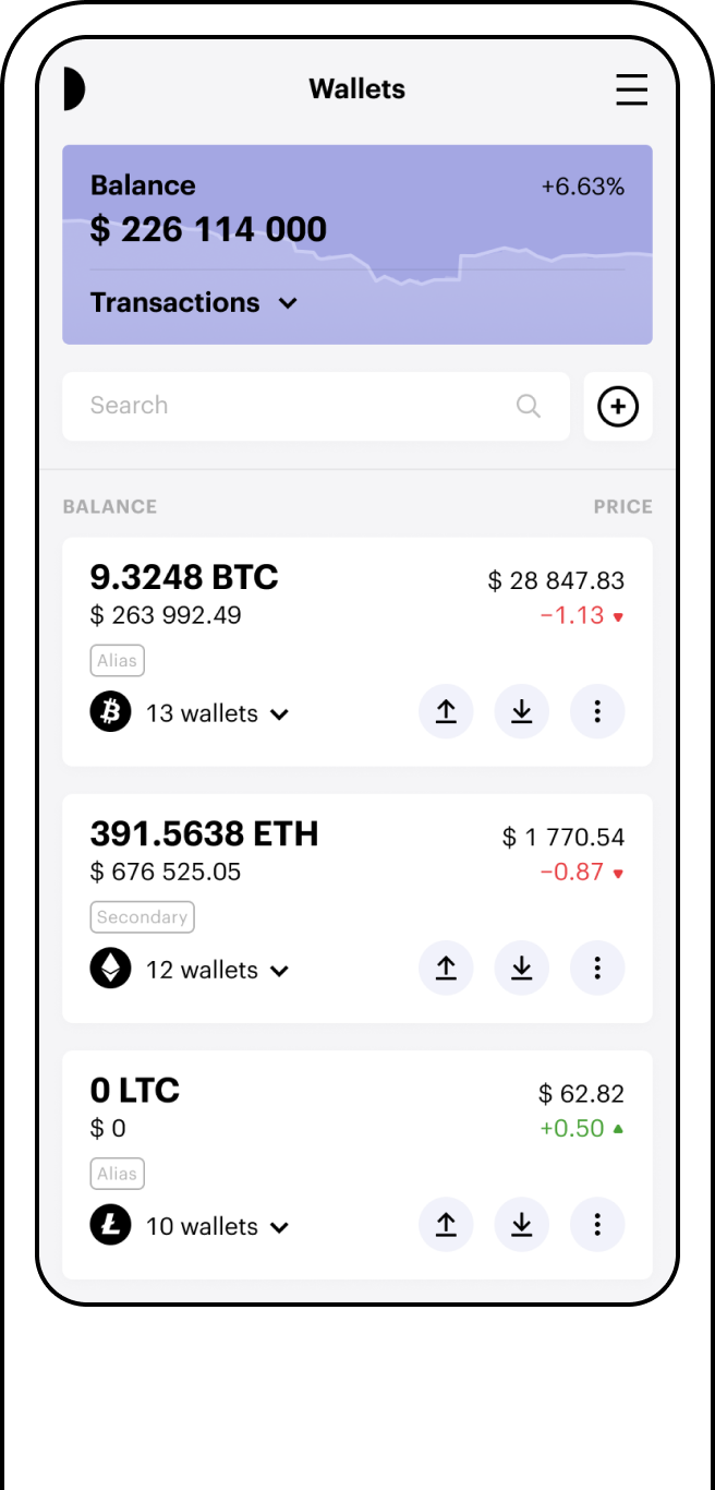 Криптовалюты Лонги vs Шорты Коэффициент лонг/шорт позиций