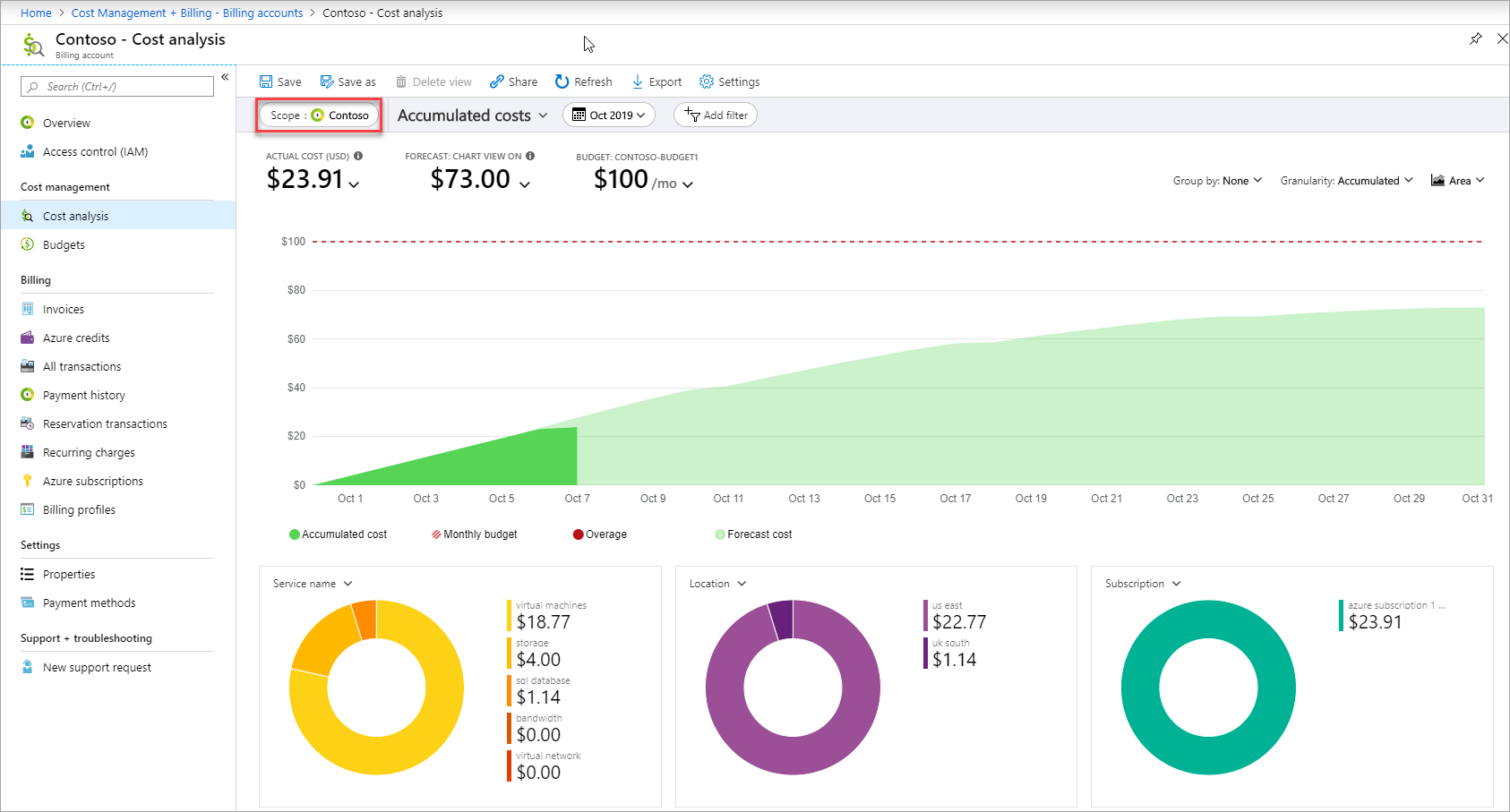 Azure VM Pricing: VM Types, Pricing Models, and Examples - family-gadgets.ru