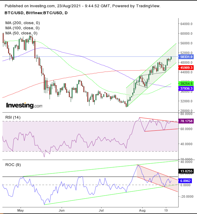 Purpose Bitcoin ETF | Cryptocurrency & Bitcoin | BTCC