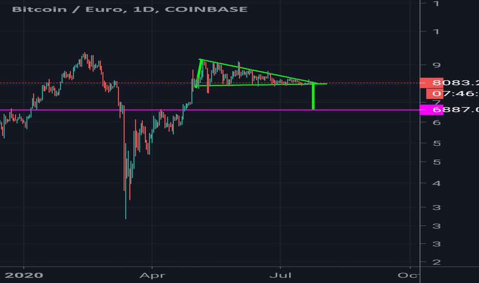 Bitcoin Euro chart - Live BTC to Euro Price Chart