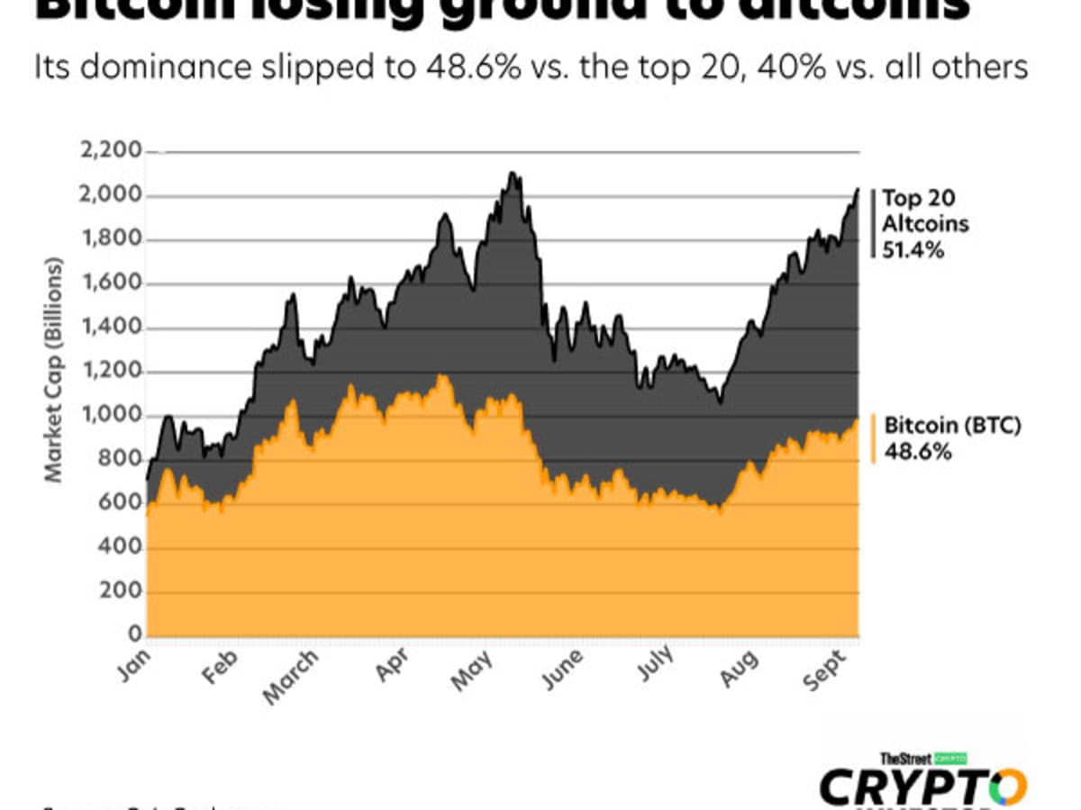 Bitcoin (BTC) Price at Crossroads —$k Breakout or $50k Reversal? | FXEmpire