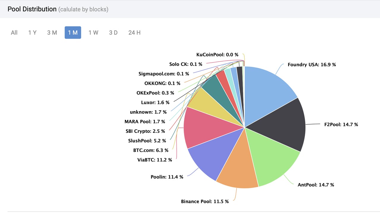 Best Bitcoin Mining Pools For 