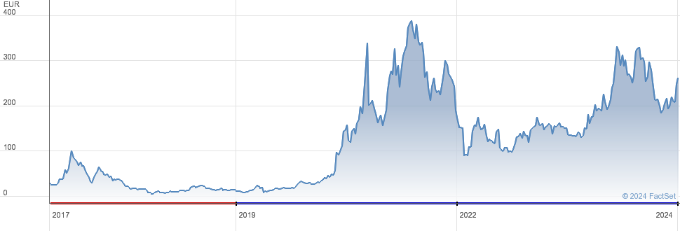 XBT Provider Share Price Ether Tracker One