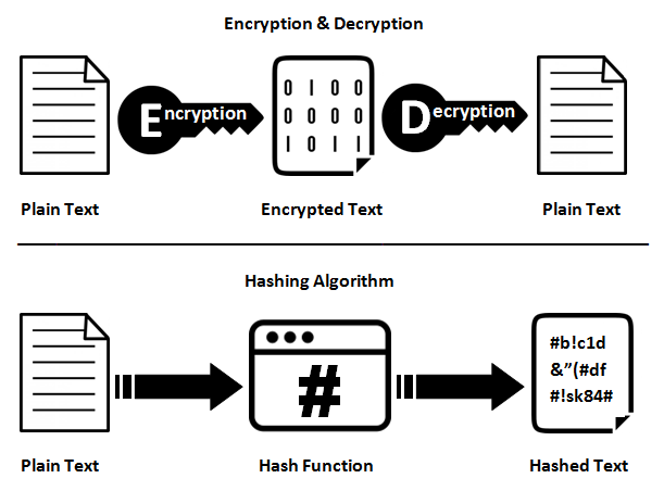 Blockchain Hash Functions - Javatpoint