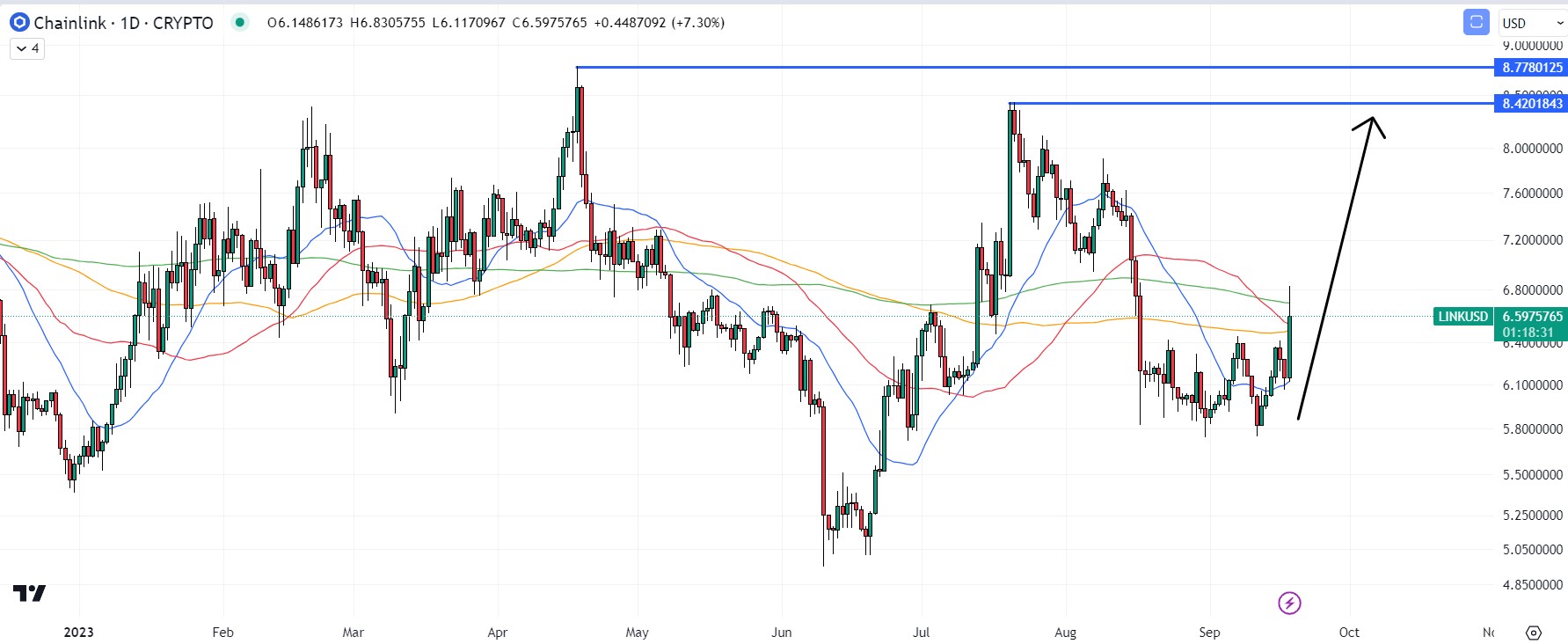 How to Buy Chainlink (LINK) in 3 Simple Steps | CoinJournal