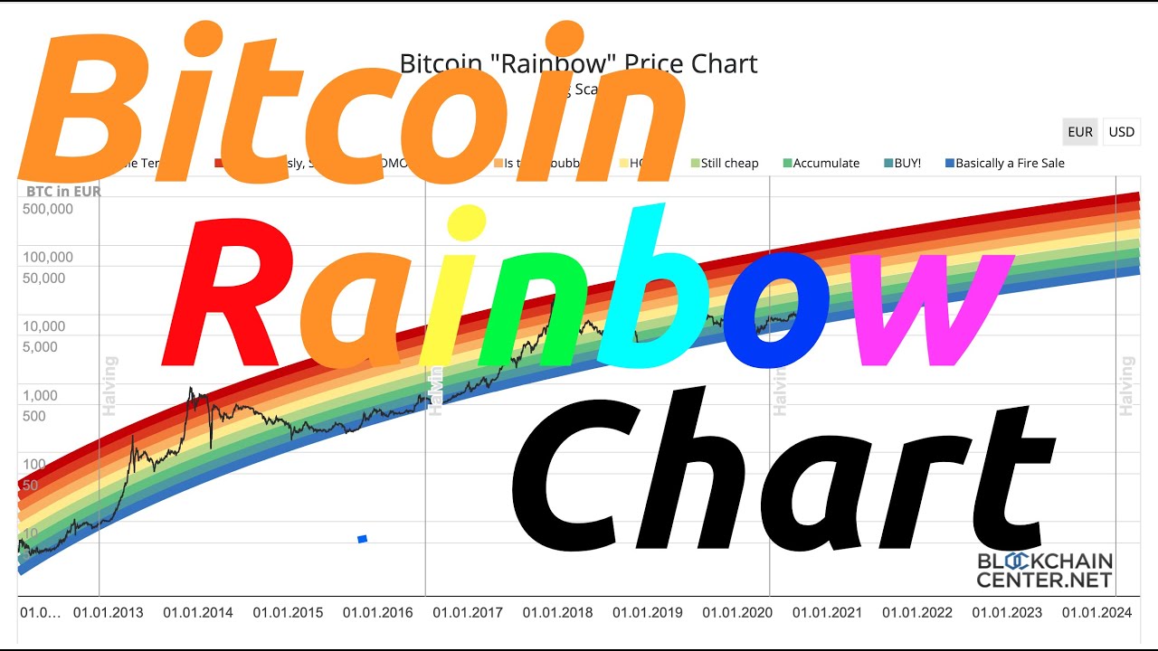 🌈 Bitcoin Rainbow Chart