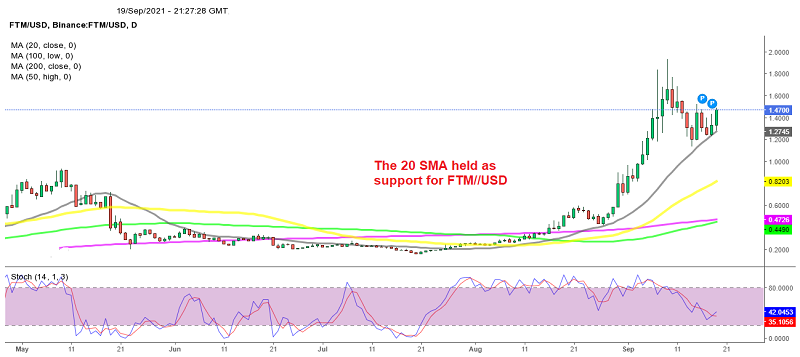 IUSD to FCN (Izumi-bond-usd to Fantomcoin) | convert, exchange rate