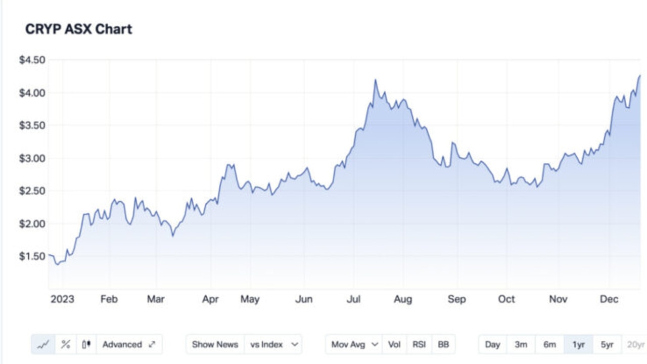 Bitcoin ETFs: What are they and how do they work? | Betashares