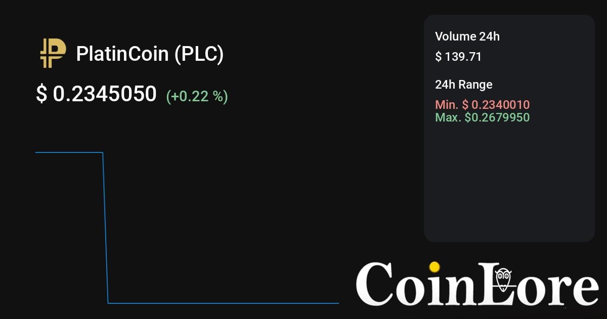 PLCUC price today, PLCUC to USD live price, marketcap and chart | CoinMarketCap