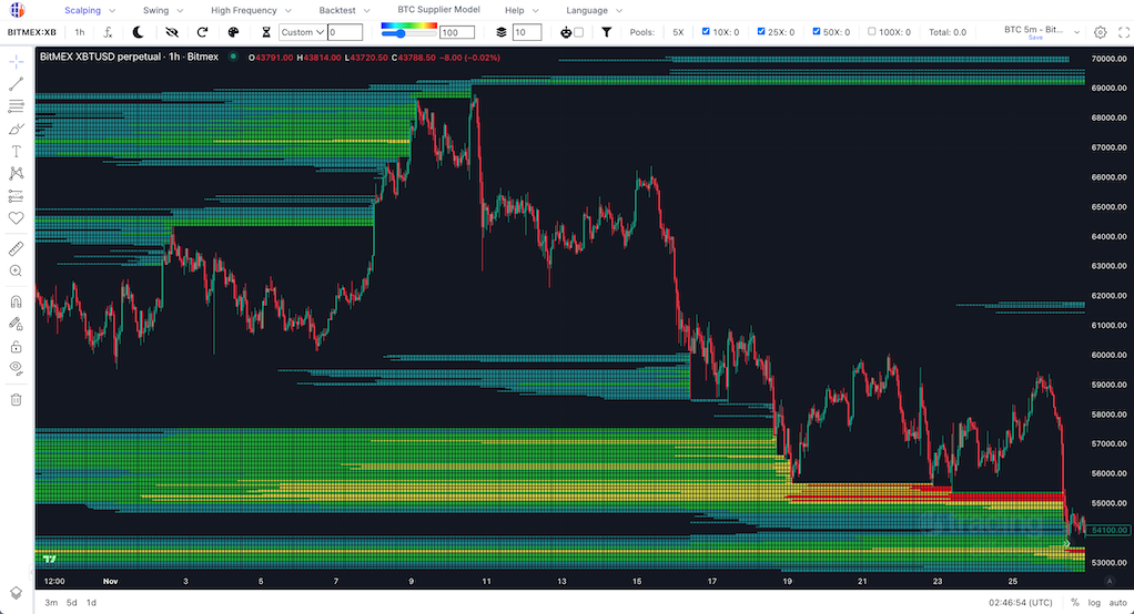 Crypto Liquidation Heatmap — Indicator by Alien_Algorithms — TradingView