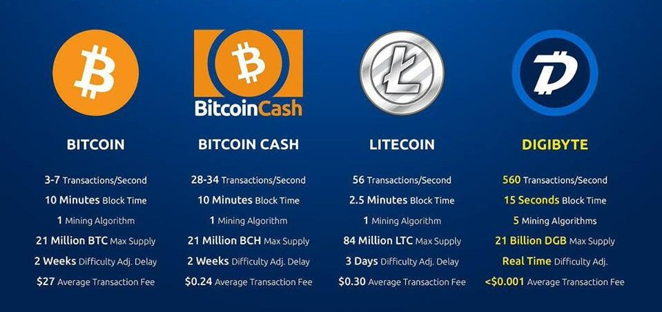 How to Buy DigiByte (DGB) Crypto Right Now • Benzinga