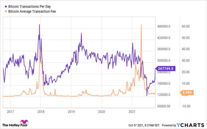 3 Funds for Bitcoin Exposure in Your Portfolio