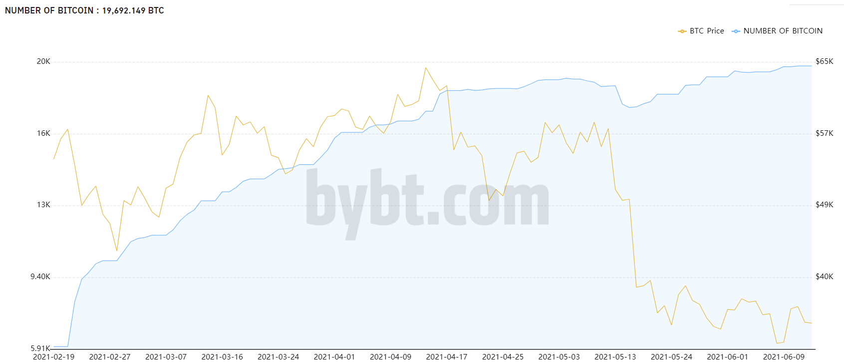 All Cryptocurrency Prices Live in CAD (Canada) | Cryptocurrency Marketcap Canadian Dollar